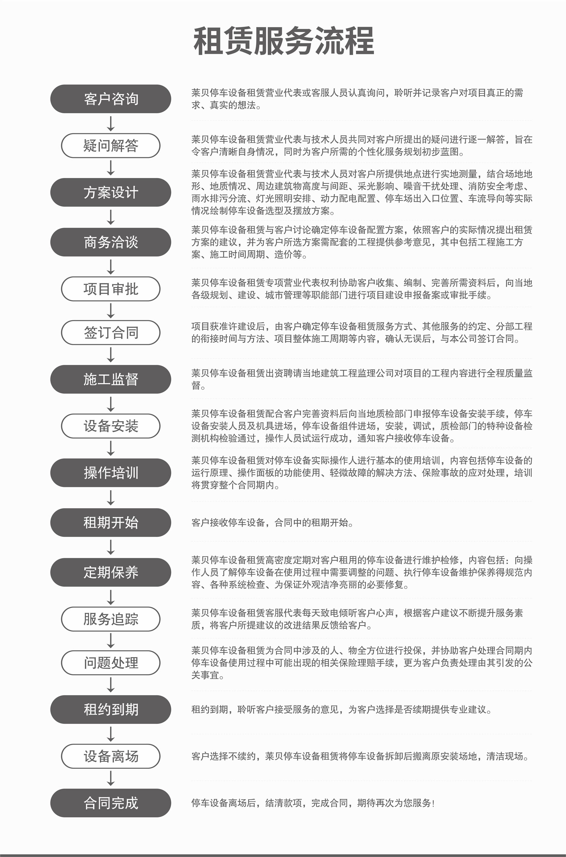 两柱简易升降式立体车库服务流程